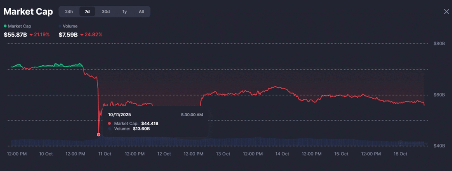 Memecoin Runtuh Lagi! Apakah Ini Akhir dari Memecoin Season di 2025? Memecoin Runtuh Lagi! Apakah Ini Akhir dari Memecoin Season di 2025?