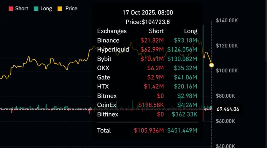 Apakah Ini Awal Crypto Winter? US$230 Miliar Hilang Dalam Satu Malam! Apakah Ini Awal Crypto Winter? US$230 Miliar Hilang Dalam Satu Malam!