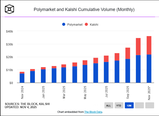 Gemini Siapkan Platform Prediction Market