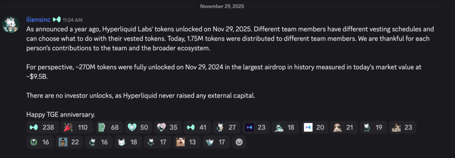 Unlock Token Besar Hyperliquid! Akankah $HYPE Terjun Lebih Dalam? Unlock Token Besar Hyperliquid! Akankah $HYPE Terjun Lebih Dalam?