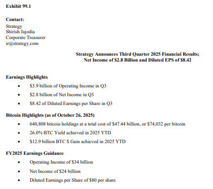 Strategy Tetap Bullish di Tengah Perlambatan Akuisisi Bitcoin Strategy Tetap Bullish di Tengah Perlambatan Akuisisi Bitcoin