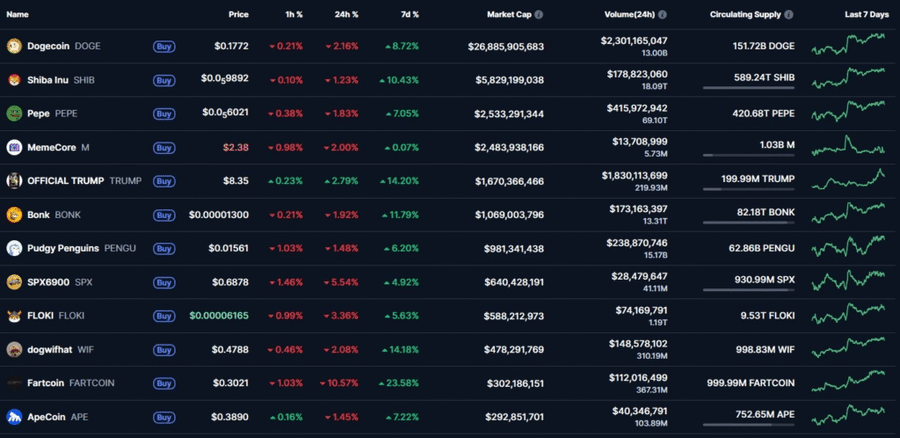 NFT dan Memecoin Bangkit Lagi! Sentimen Kripto Mulai Pulih READY