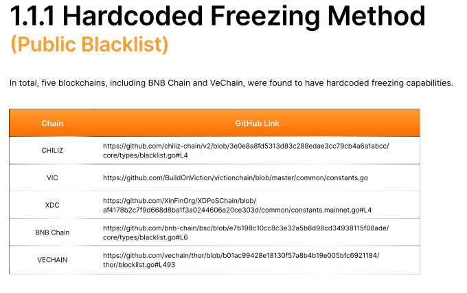 Bybit Temukan 16 Blockchain Diam-Diam Punya Tombol “Freeze” untuk Dana Pengguna!
