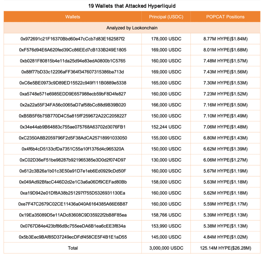 Serangan Gila! Trader Rela Burn US$3M Demi Hancurkan Likuiditas Hyperliquid