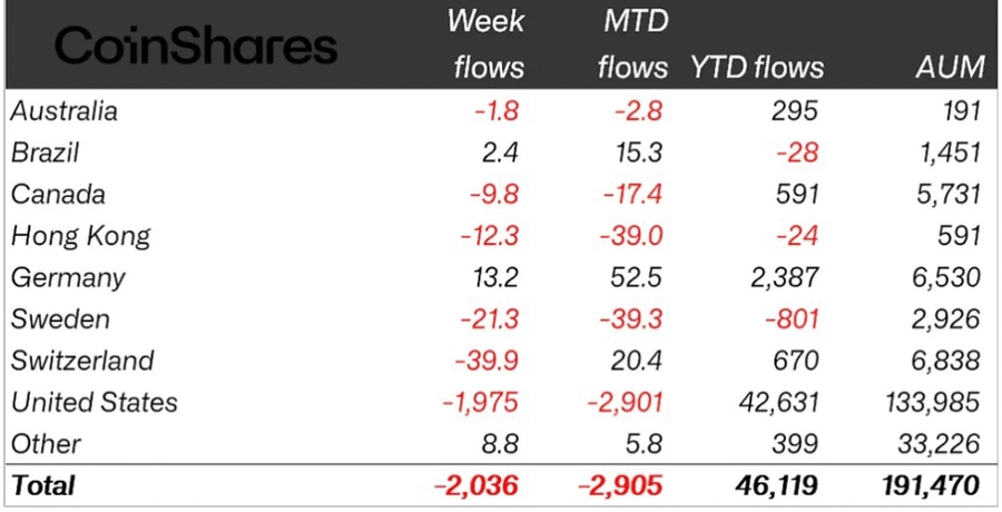 Market Kripto Lagi "Sakit", ETP Catat Arus Keluar Terbesar Sejak Februari! Market Kripto Lagi "Sakit", ETP Catat Arus Keluar Terbesar Sejak Februari!