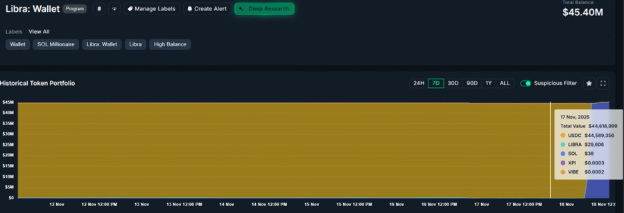Wallet Tersangka Kasus Libra Tarik Dana Besar dan All-In ke Solana, Ada Apa di Baliknya? Wallet Tersangka Kasus Libra Tarik Dana Besar dan All-In ke Solana, Ada Apa di Baliknya?