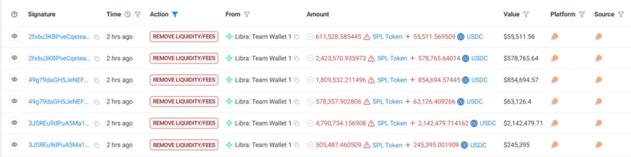 Wallet Tersangka Kasus Libra Tarik Dana Besar dan All-In ke Solana, Ada Apa di Baliknya? Wallet Tersangka Kasus Libra Tarik Dana Besar dan All-In ke Solana, Ada Apa di Baliknya?