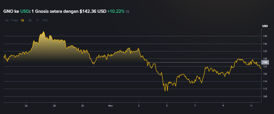 Crypto Narratives 2025: Top 5 Aset Kripto Sektor Prediction Market