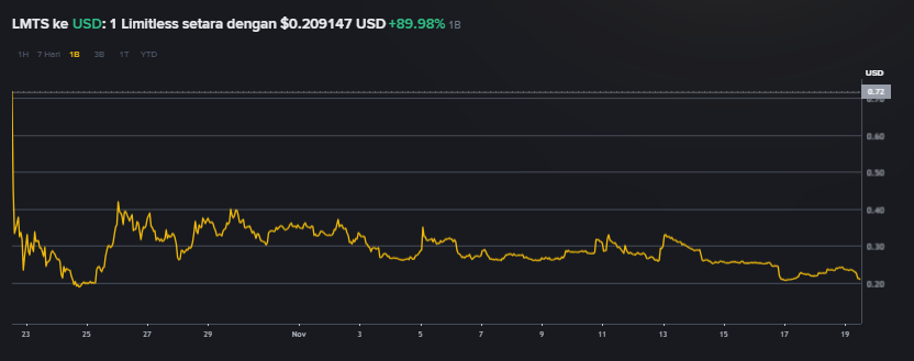 Crypto Narratives 2025: Top 5 Aset Kripto Sektor Prediction Market