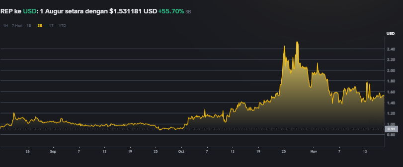 Crypto Narratives 2025: Top 5 Aset Kripto Sektor Prediction Market