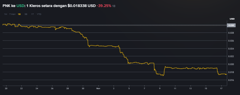 Crypto Narratives 2025: Top 5 Aset Kripto Sektor Prediction Market