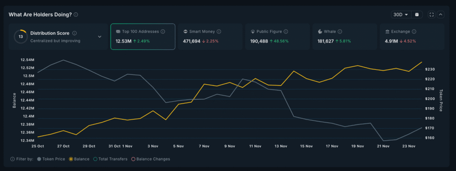 Top 5 Altcoin yang Harus Kamu Pantau Minggu Ini (24 November 2025) Top 5 Altcoin yang Harus Kamu Pantau Minggu Ini (24 November 2025)
