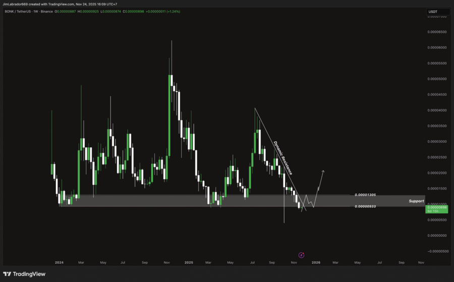 Top 5 Altcoin yang Harus Kamu Pantau Minggu Ini (24 November 2025) Top 5 Altcoin yang Harus Kamu Pantau Minggu Ini (24 November 2025)