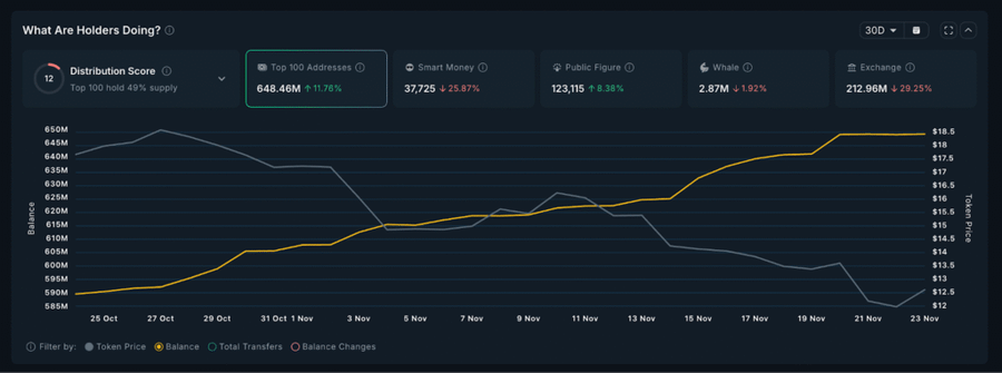 Top 5 Altcoin yang Harus Kamu Pantau Minggu Ini (24 November 2025) Top 5 Altcoin yang Harus Kamu Pantau Minggu Ini (24 November 2025)