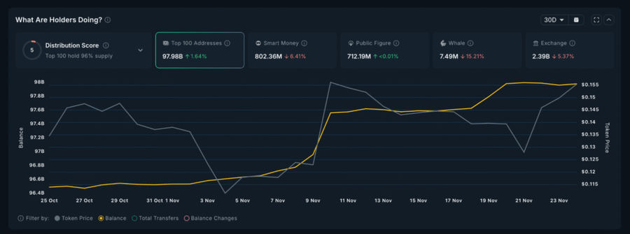 Top 5 Altcoin yang Harus Kamu Pantau Minggu Ini (24 November 2025) Top 5 Altcoin yang Harus Kamu Pantau Minggu Ini (24 November 2025)