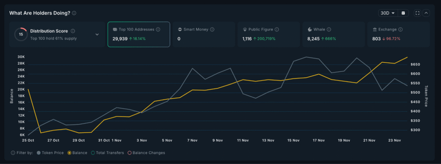 Top 5 Altcoin yang Harus Kamu Pantau Minggu Ini (24 November 2025) Top 5 Altcoin yang Harus Kamu Pantau Minggu Ini (24 November 2025)