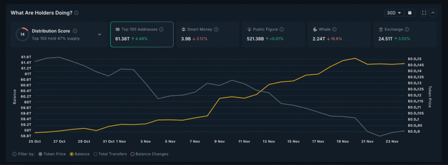Top 5 Altcoin yang Harus Kamu Pantau Minggu Ini (24 November 2025) Top 5 Altcoin yang Harus Kamu Pantau Minggu Ini (24 November 2025)