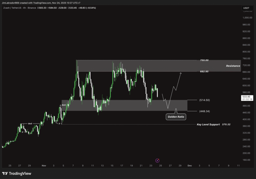 Top 5 Altcoin yang Harus Kamu Pantau Minggu Ini (24 November 2025) Top 5 Altcoin yang Harus Kamu Pantau Minggu Ini (24 November 2025)