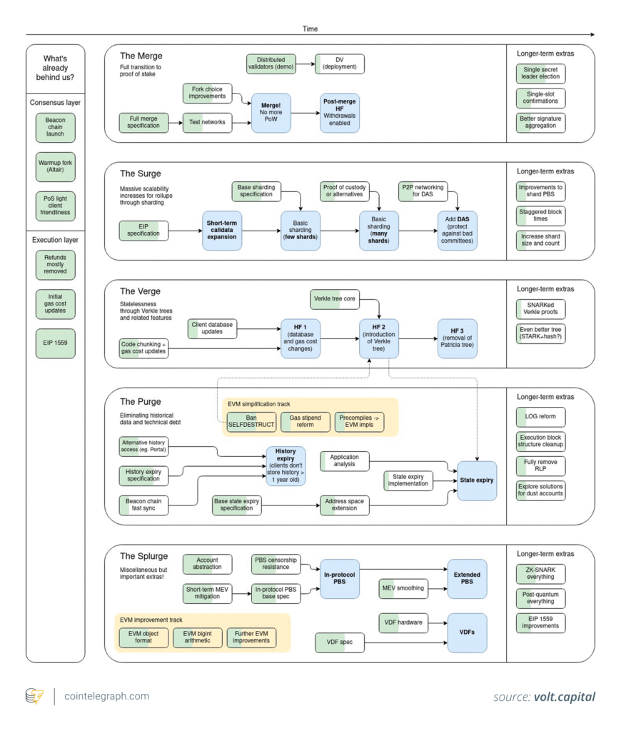 Ethereum Bakal Meledak? Fusaka Disebut Upgrade Paling Berpengaruh 2025 Ethereum Bakal Meledak? Fusaka Disebut Upgrade Paling Berpengaruh 2025