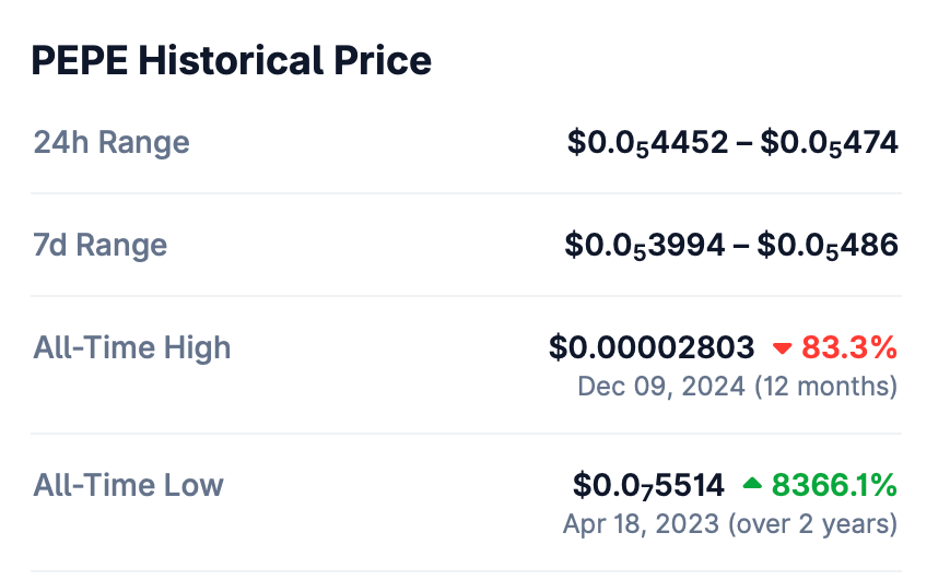 BONK Resmi Melantai! Memecoin Solana Debut sebagai ETP di Bursa Swiss SIX