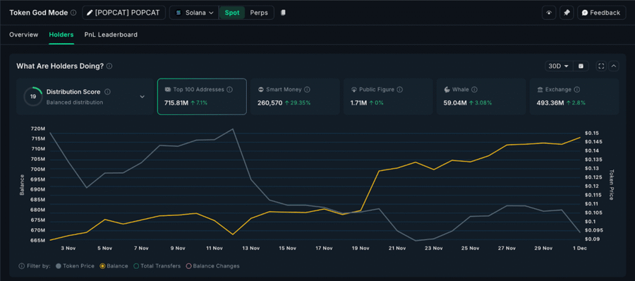 Top 5 Altcoin yang Harus Kamu Pantau Minggu Ini (1 Desember 2025)