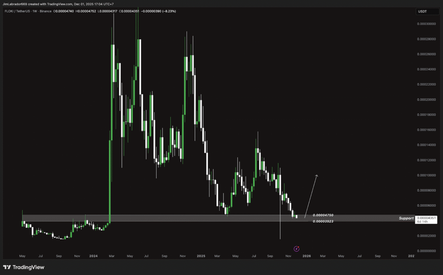 Top 5 Altcoin yang Harus Kamu Pantau Minggu Ini (1 Desember 2025)