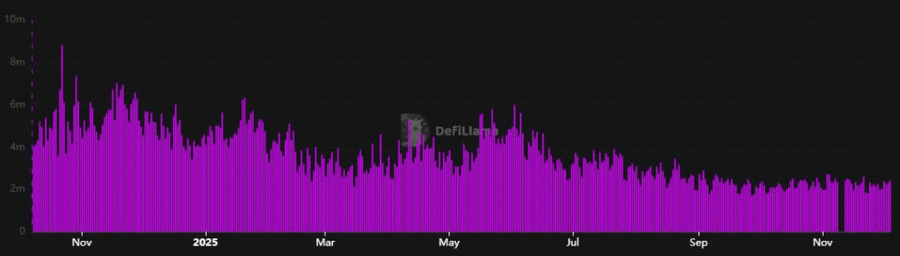 Chainlink Bikin Kejutan! Solana dan Base Kini Terhubung dan Apa Dampaknya ke $SOL & $LINK?