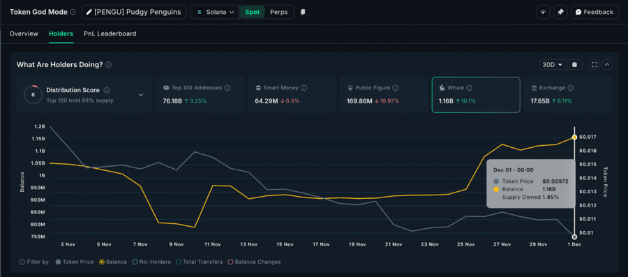 Top 5 Altcoin yang Harus Kamu Pantau Minggu Ini (1 Desember 2025)