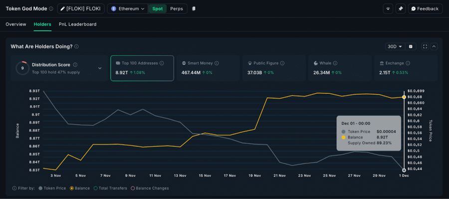 Top 5 Altcoin yang Harus Kamu Pantau Minggu Ini (1 Desember 2025)