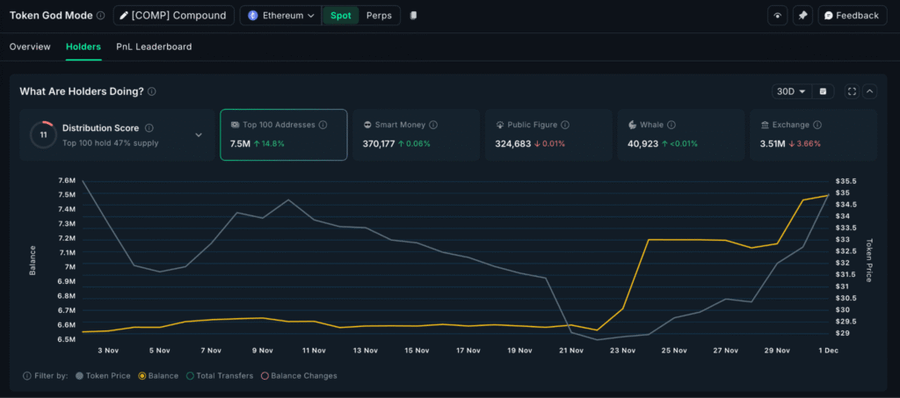 Top 5 Altcoin yang Harus Kamu Pantau Minggu Ini (1 Desember 2025)