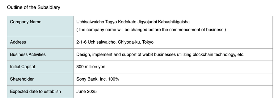 Sony Mau Bikin Stablecoin Sendiri buat Gamer dan Penggemar Anime di AS! Sony Mau Bikin Stablecoin Sendiri buat Gamer dan Penggemar Anime di AS!