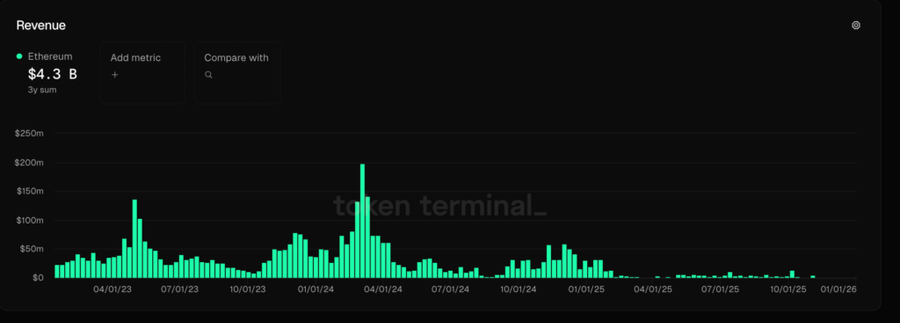 Mengapa Ethereum Disebut Linux Blockchain oleh Vitalik Buterin?