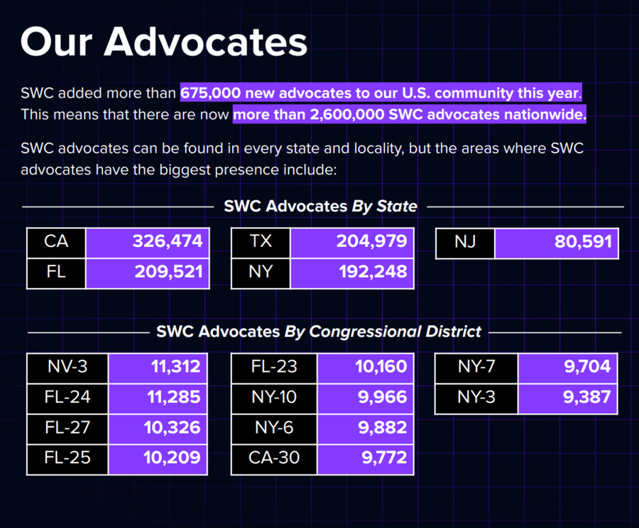 Tahun Politik AS, Stand With Crypto Jadikan Regulasi Kripto Agenda Nomor Satu