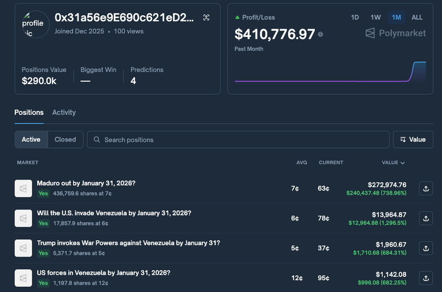 Menang US$400 Ribu dari Taruhan Maduro, Akun Polymarket Ini Tiba-Tiba Menghilang