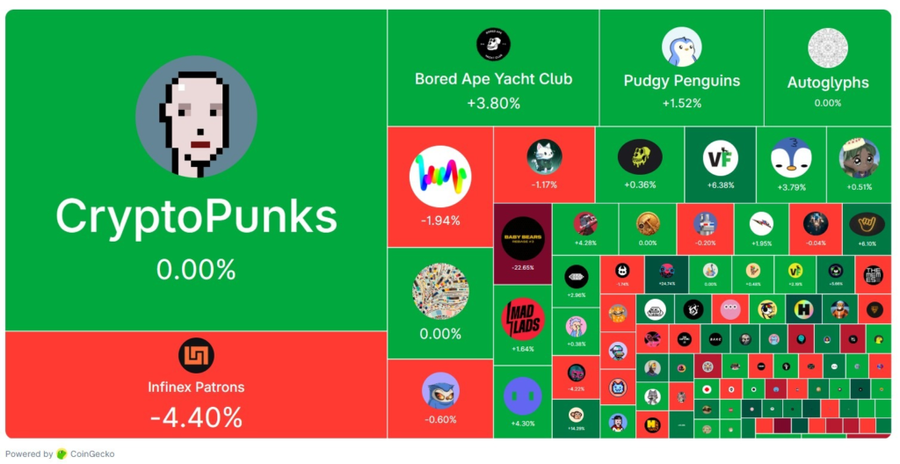 Akuisisi Somo Jadi Sinyal Kepercayaan Animoca pada NFT di 2026 Akuisisi Somo Jadi Sinyal Kepercayaan Animoca pada NFT di 2026