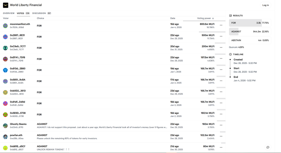 Siapa yang Mengendalikan Governance $WLFI? Proposal USD1 Lolos oleh Wallet Tertentu