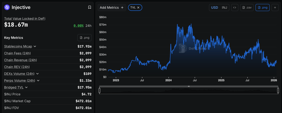 Injective ($INJ) Bakal Makin Langka Lewat Supply Squeeze Injective ($INJ) Bakal Makin Langka Lewat Supply Squeeze
