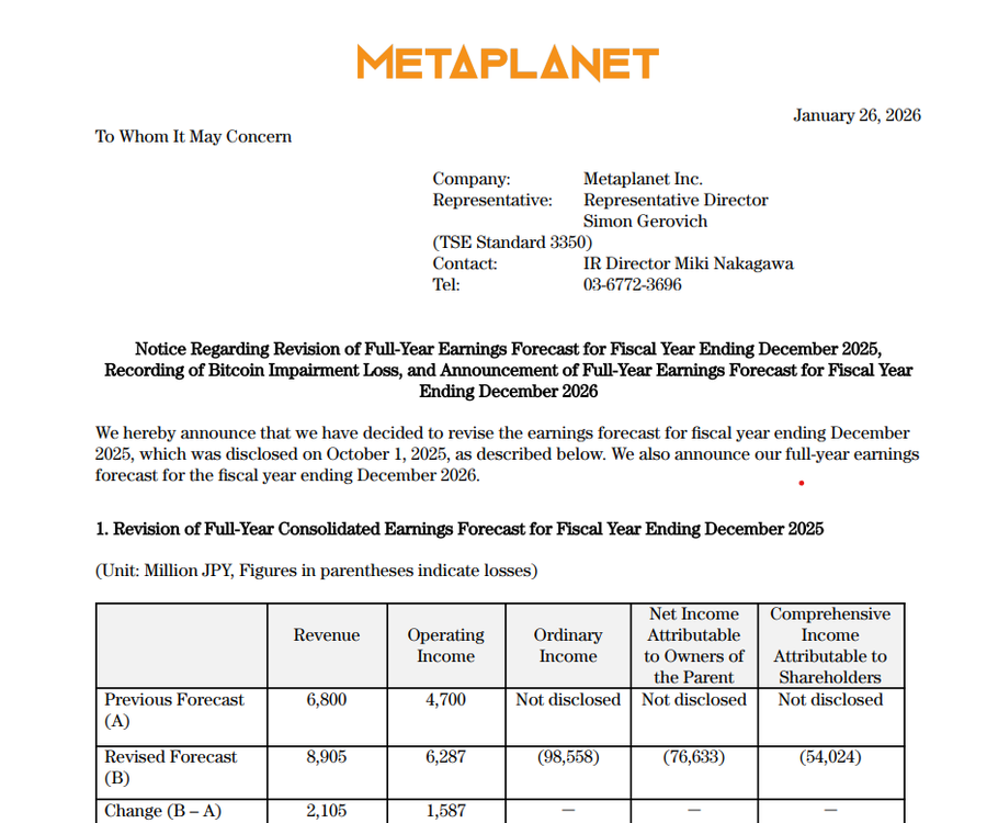 Metaplanet Naikkan Target 2026 Meski Write-Down Bitcoin Tembus US$680 Juta