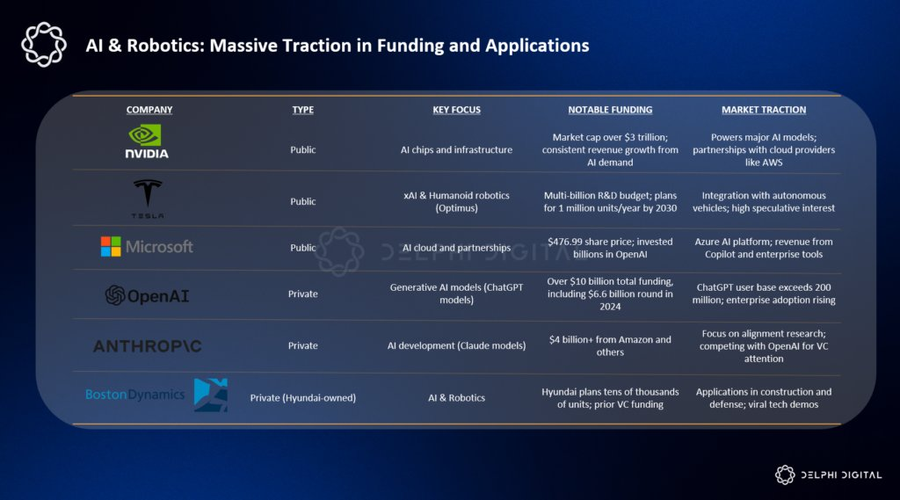 Investor Pindah Haluan! AI dan Robotika Kalahkan Kripto dalam Perebutan Modal Investor Pindah Haluan! AI dan Robotika Kalahkan Kripto dalam Perebutan Modal