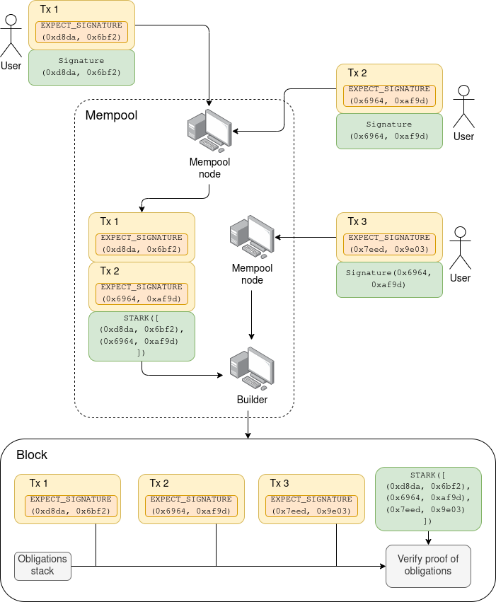 Vitalik Buterin Paparkan Roadmap Anti Quantum Computing untuk Ethereum