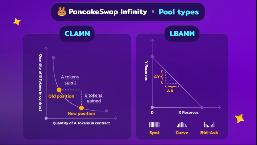 Curve Finance Tuduh PancakeSwap Menyalin Kode StableSwap Tanpa Izin, Konflik Baru di Dunia DeFi